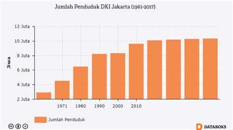 jakarta einwohner 2020